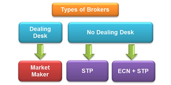 broker-tipologia